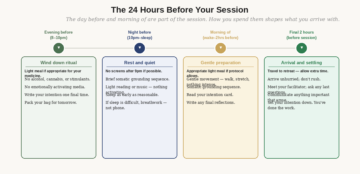 The 24-Hour Pre-Session Protocol