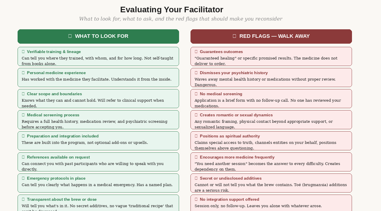 The facilitator vetting checklist