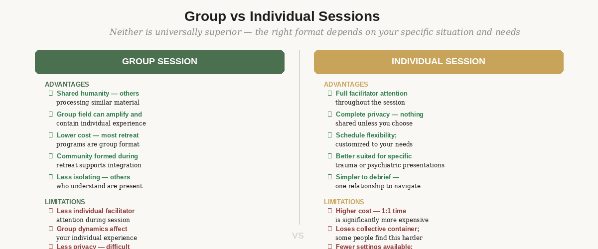 Group vs individual session