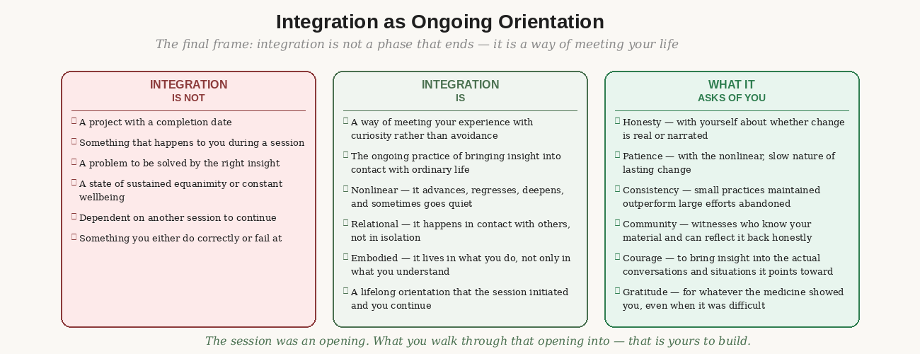 Integration as ongoing orientation