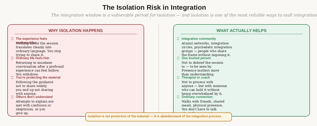 The isolation risk