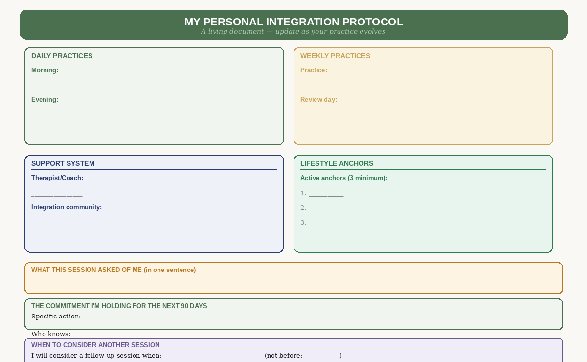 The personal integration protocol template