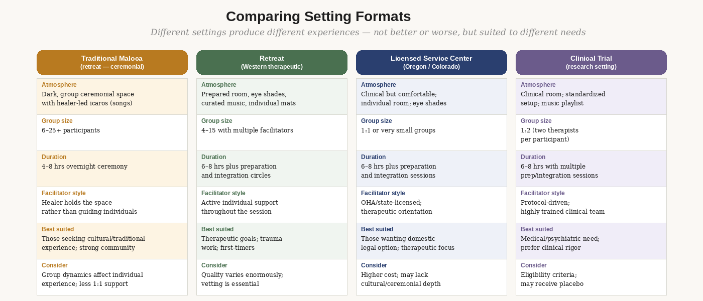 Setting format comparison