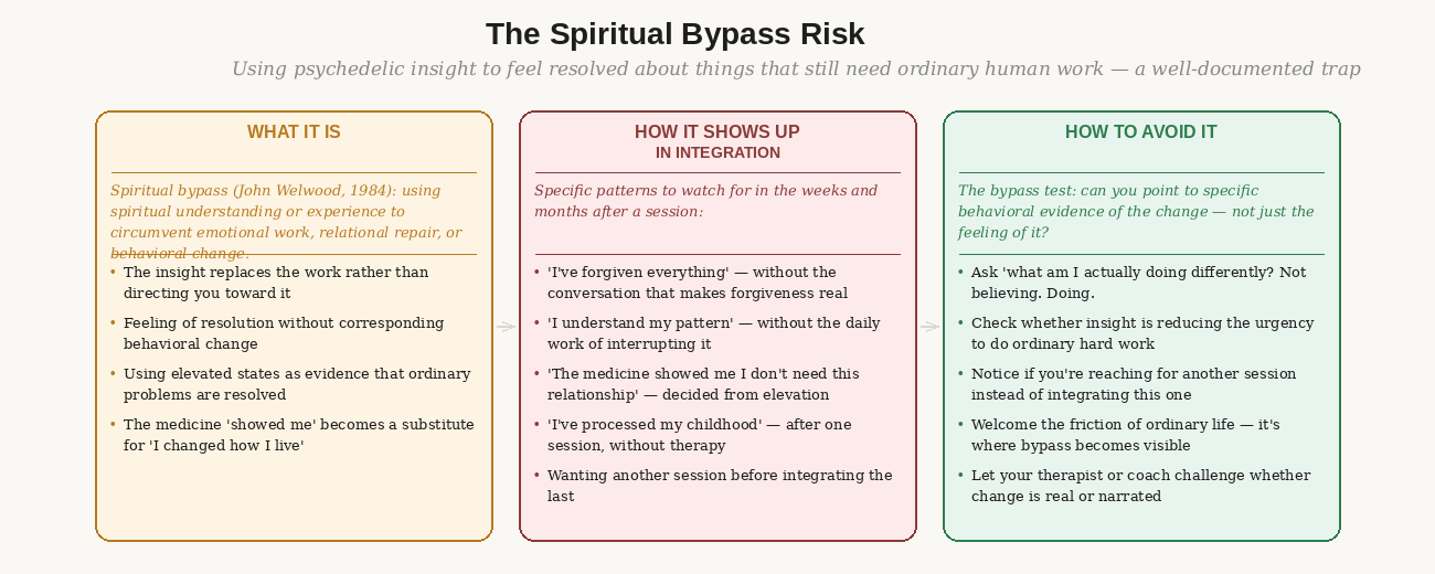 Spiritual bypass