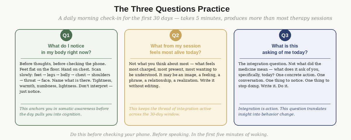 The Three Questions daily practice