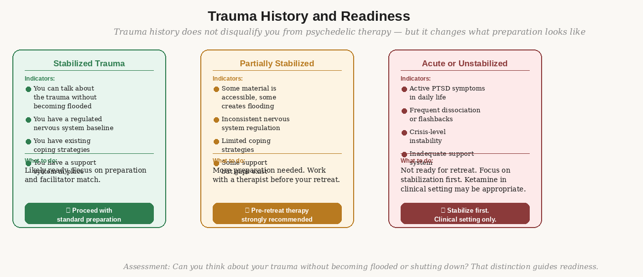 Trauma considerations and the facilitator conversation