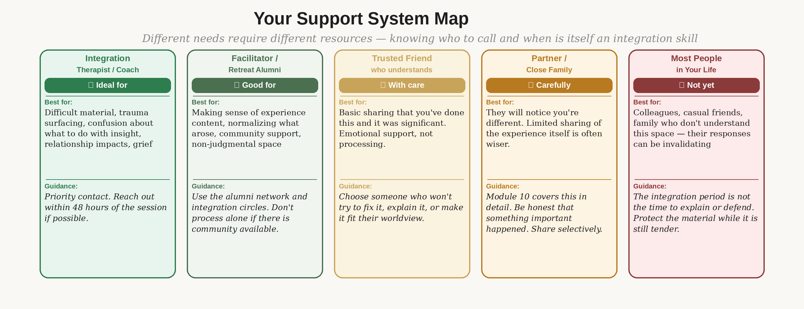 Who to talk to after a session
