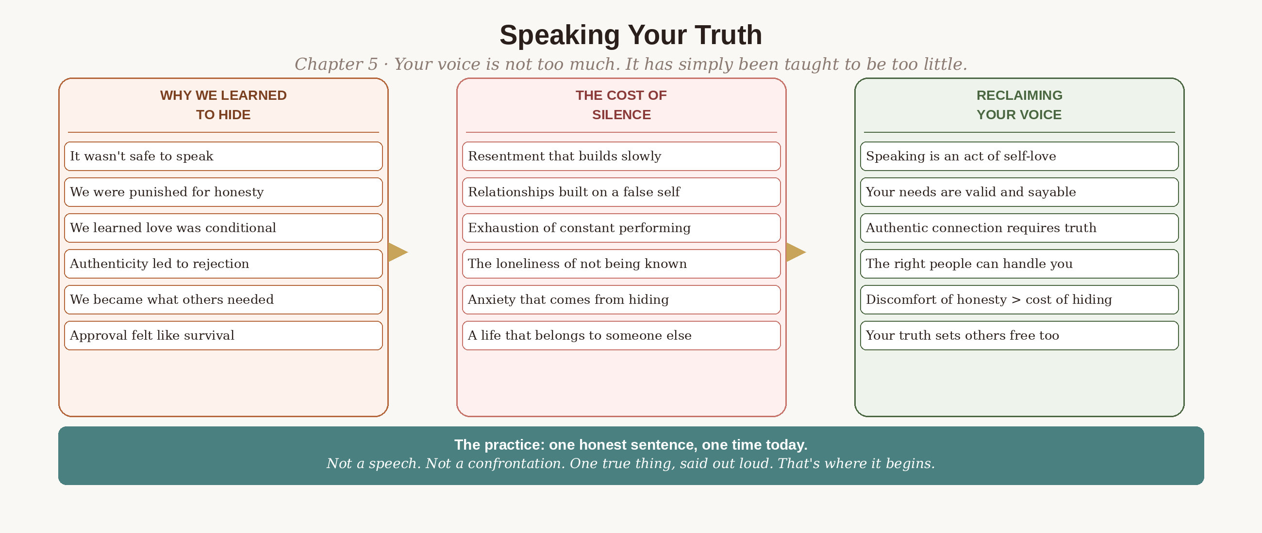 Reclaiming your voice