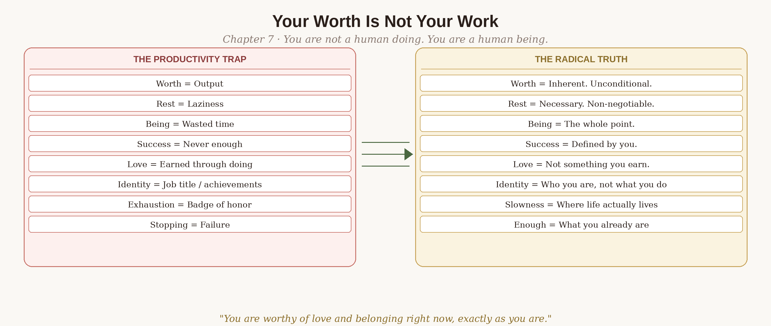 The productivity trap and inherent worth